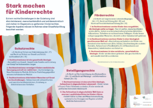 Neu: Plakat „Kinderrechte und Rechtsextremismus“